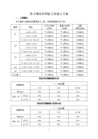 剪力墙结构钢筋工程施工方案