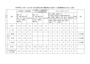 泸州市等12个市、州2009年《四川省建设工程工程量清单计价定额》人工费调整幅度及计日工人工单价