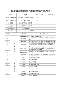 黄山旅校酒店信息管理实训平台和酒店管理实训平台采购清单