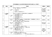 天津市建筑施工企业信用评价指标体系和评分标准（2013年修