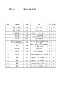 附件3： 监控设备采购清单