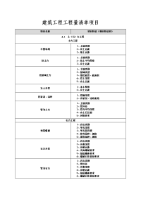 建筑工程工程量清单项目