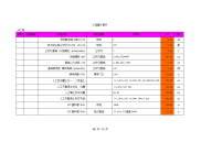 某市政工程工程量计算书