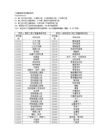 工程量清单项目编码