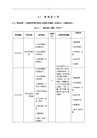 清单计价规范(装饰)