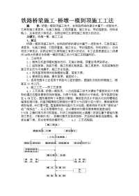 -桥墩一模到顶施工工法