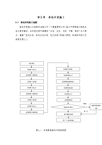 围护结构钻孔灌注桩基坑开挖施工方案