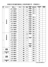 柯桥世纪星城景观绿化工程材料报价单