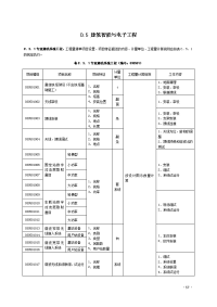 建筑智能与电子工程量清单计价规范