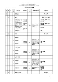 桥涵工程量清单计量规则