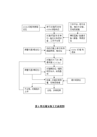 第一、二件沉箱安装工艺流程图