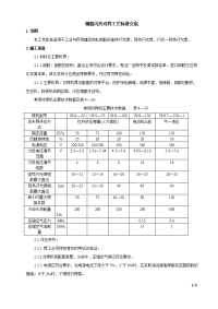 闪光对焊工艺标准技术交底及质量管理