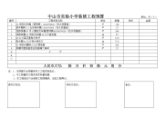 裕华花园广场f座装修工程预算 单位：元(￥) - 中山