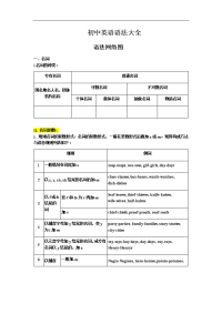 初中英语语法大全（语法图）