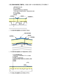 fm柔性屋面防水系列安装工艺结点