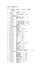 分部分项工程量清单