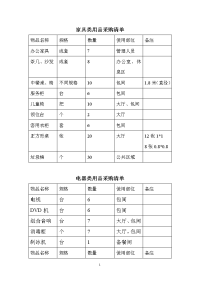 家具类用品采购清单