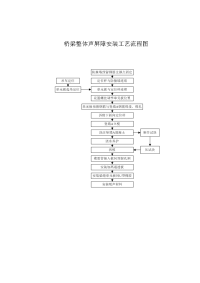 桥梁整体声屏障安装工艺流程图