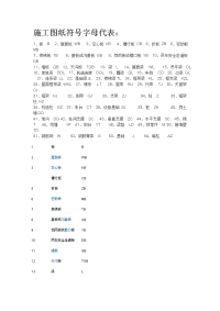 施工图纸符号字母代表：