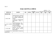 实施方案支出预算表