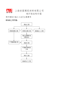 碳纤维贴片施工工法及注意事项