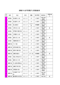 道路中心护栏维修工程量清单