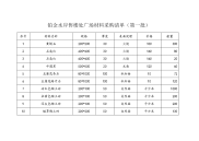 铂金水岸售楼处广场材料采购清单