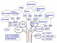 英语语法总结(孔子学院)