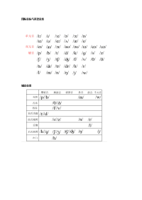 国际英语音标发音指南