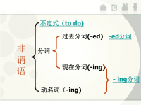 【英语语法-非谓语动词课件】46页 ppt 2
