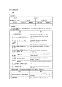 初中英语语法大全及重要短语汇总