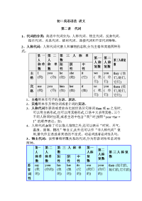 初二英语语法 讲义