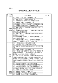 各专业大型工程标准一览表