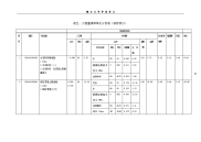 工程量清单单价分析表(装修)