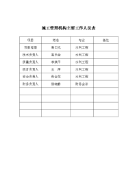 昌乐县小型水库除险加固工程施工技术规范