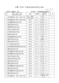 分部(分项)工程安全技术交底汇总表