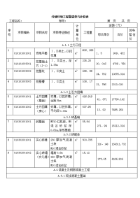 某三层框架结构工程综合实例讲解4分部分项工程量清单与计价表