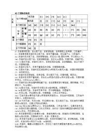 英语音标基础知识