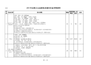 2011年县级卫生监督体系建设设备采购清单