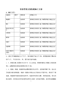 设备管道支架防腐施工方案