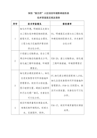 恒信紫云府小区项目环境影响报告表技术审查意见修改清