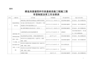 推进房屋建筑和市政基础设施工程施工图审查制度改革工作安