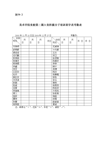 美术学院党校第二期入党积极分子培训班学员考勤表