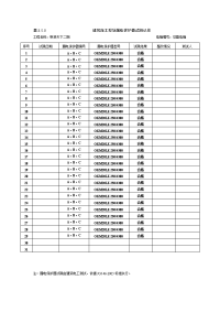 表8.5.9______建筑施工现场漏电保护器试跳记录