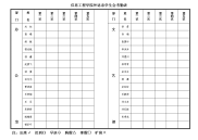 阜阳师范学院信息工程学院外语系学生会考勤表