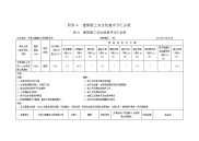 附录a  建筑施工安全检查评分汇总表