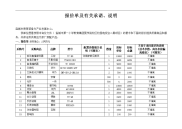 报价单跟有关承诺以及说明