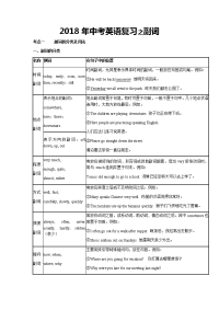 2018年中考英语语法培优补差讲义-副词