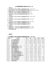 山东省消耗量定额补充及勘误汇总