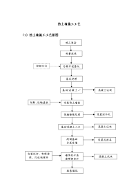 挡土墙施工工艺框图及说明